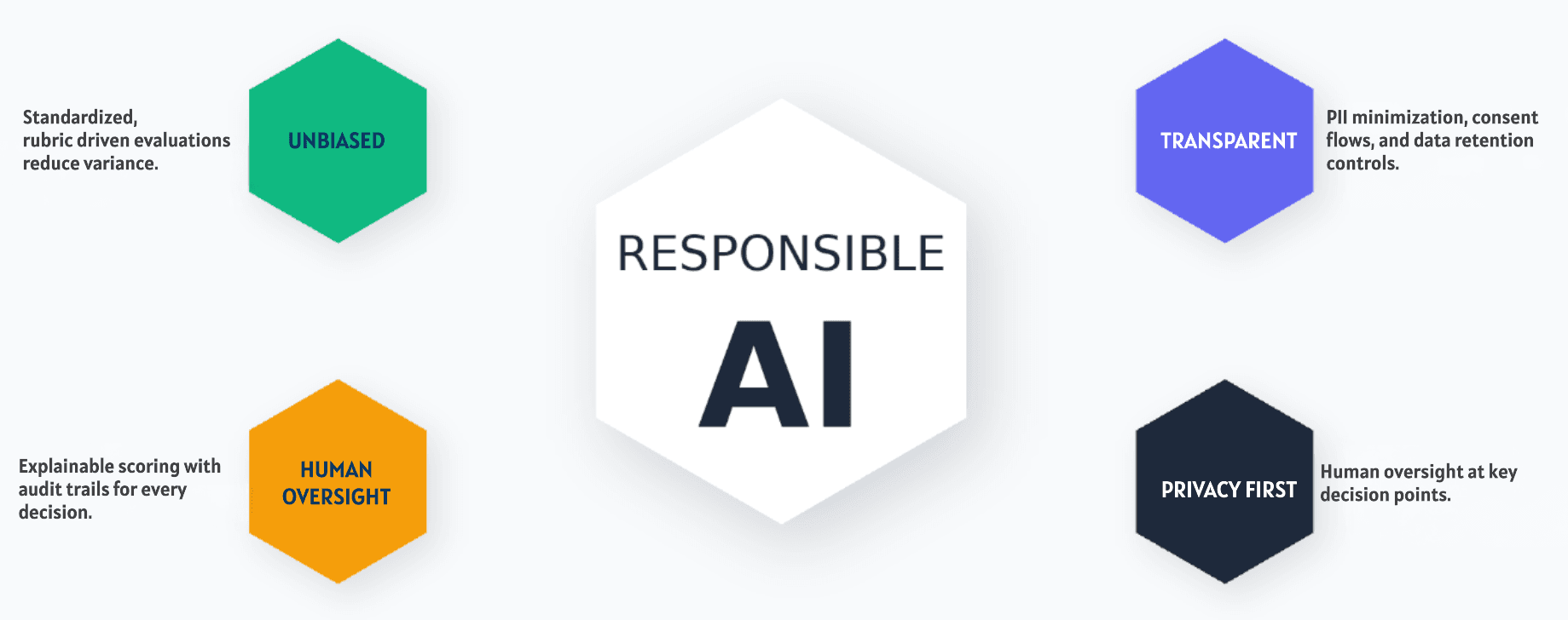 AI responsibility illustration