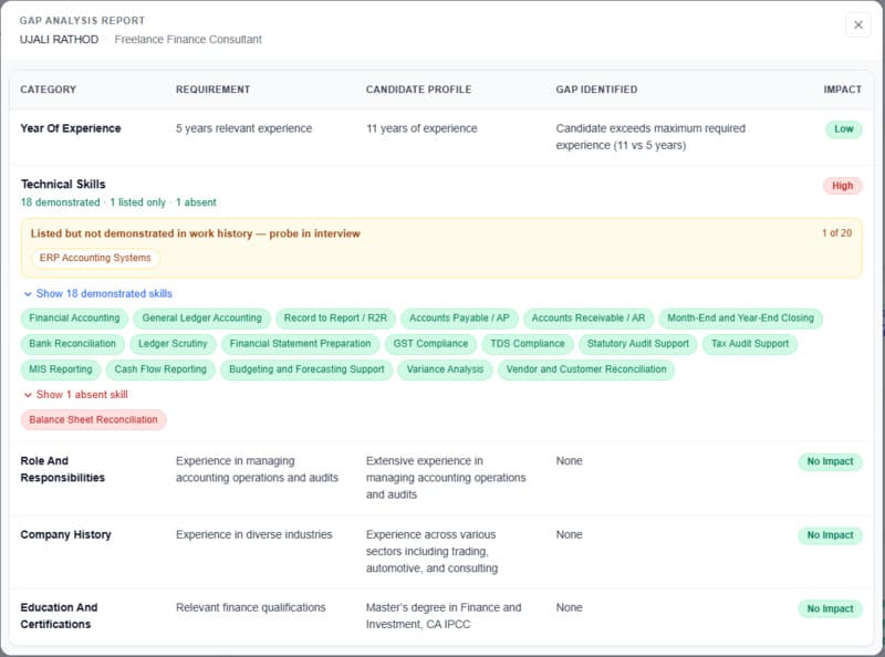 HyreSure candidate fit and resume gap analysis interface