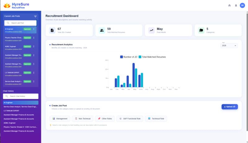 Connected recruitment workflow with candidate evaluation details