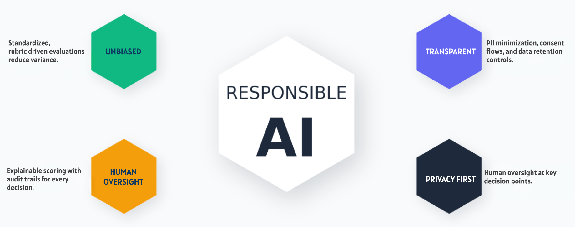 AI responsibility illustration