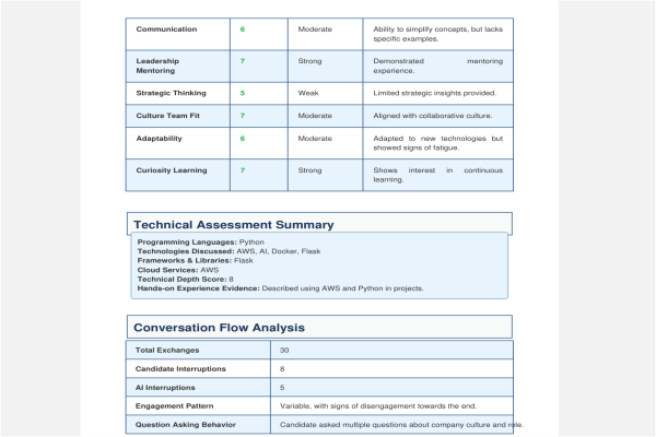 InterviewHub interview summary and insights